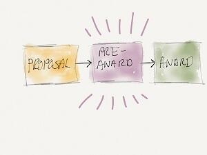 Preaward