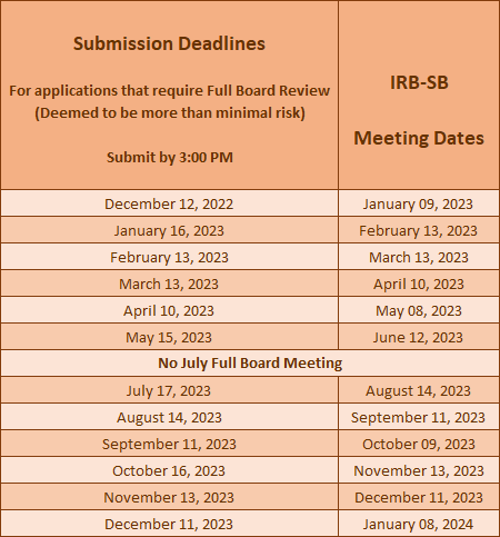  ori-irb-sb_deadlines.png