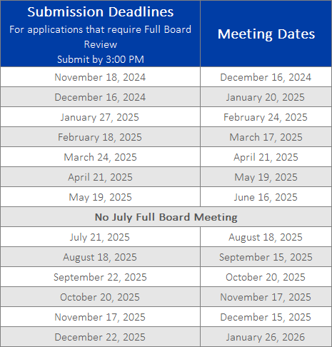 list of IRB meeting dates