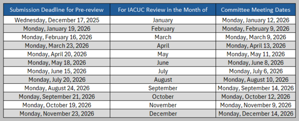 iacuc deadlines 2026