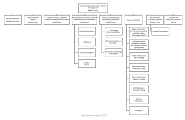 2025 Org chart